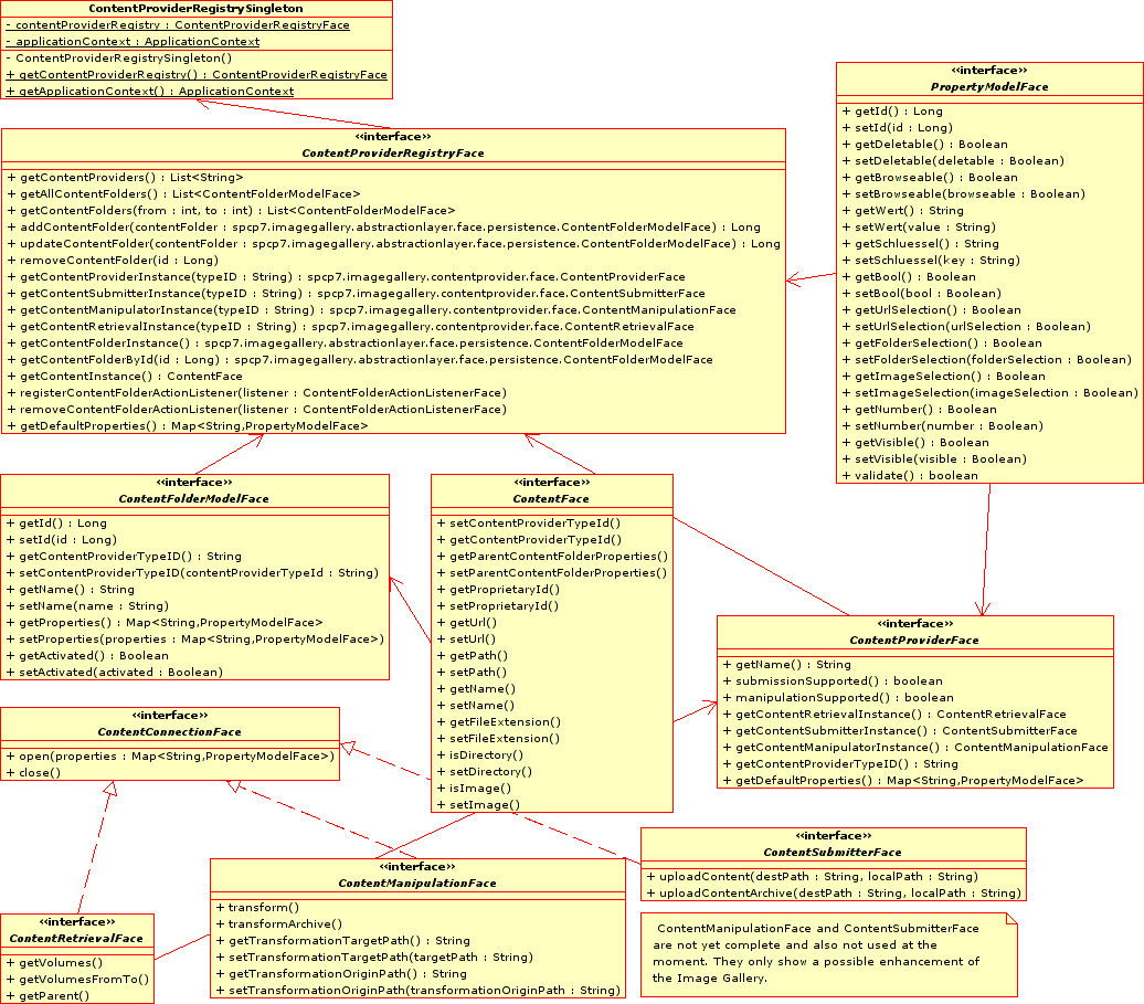 Spcp7 image gallery uml diagram